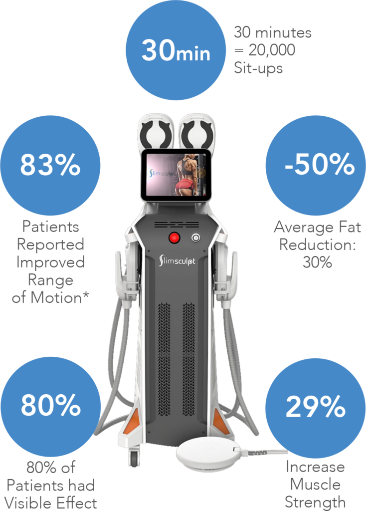 Simsculpt Stats